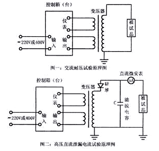 交直流高壓試驗變壓器/TQSB